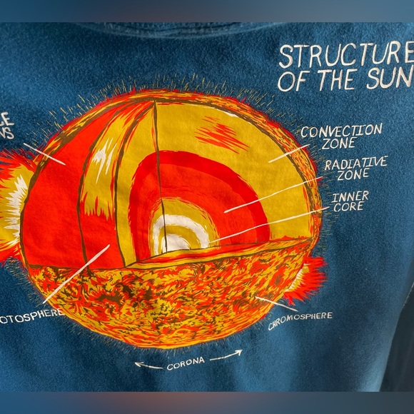 Lands End Sun Diagram Long Sleeve Shirt - Picture 2 of 4